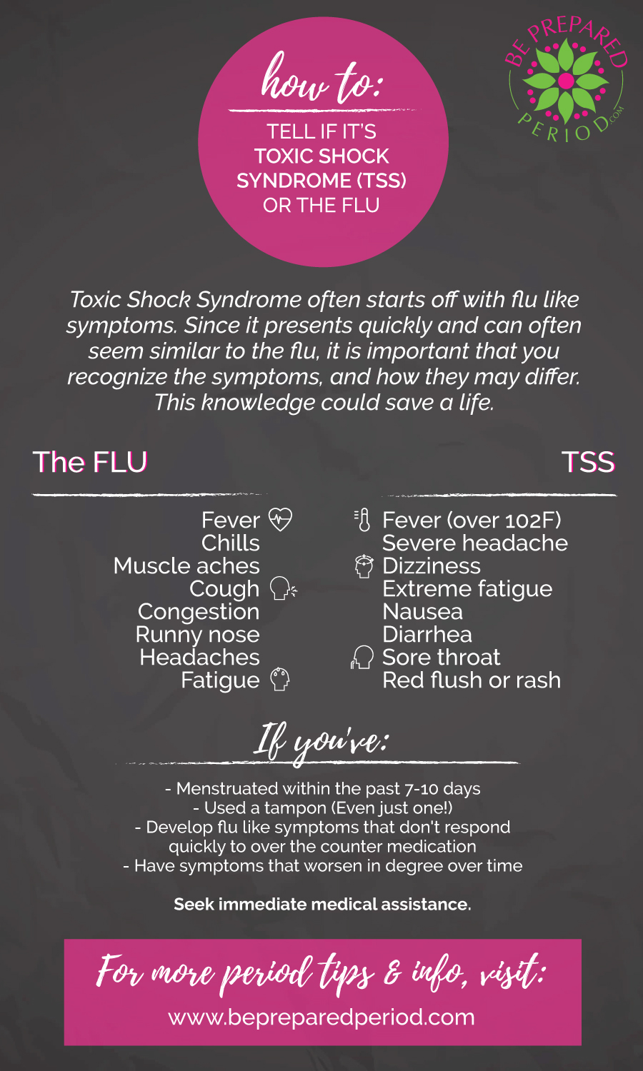 How Do I Know if it's the Flu or Toxic Shock Syndrome? Be Prepared